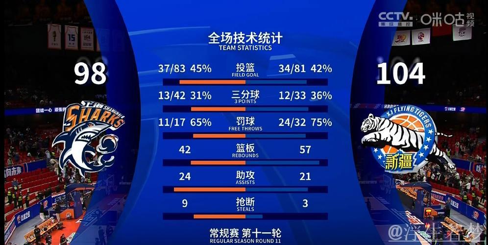 3月29日常规赛:上海对阵新疆 3月29日常规赛:上海对阵新疆