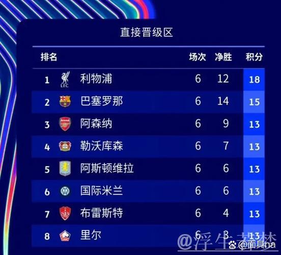 巴萨错失榜首,AC米兰掉队,曼城巴黎晋级欧冠附加赛 巴萨错失榜首,AC米兰掉队,曼城巴黎晋级欧冠附加赛