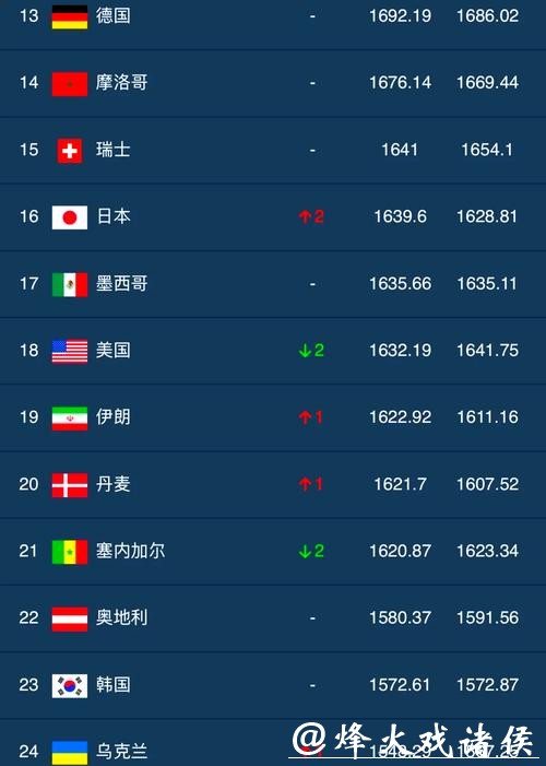 2023世界杯下注平台推荐榜单排行