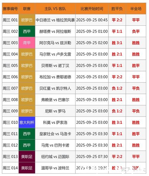 单届世界杯投注量激增的背后因素分析