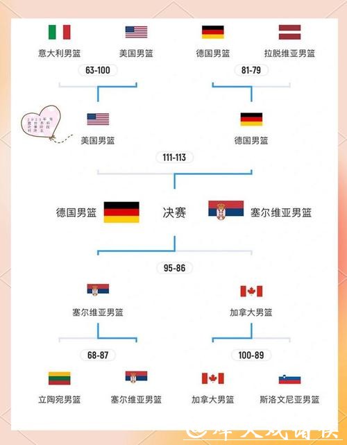 2023世界杯半决赛赛程及时间安排详解