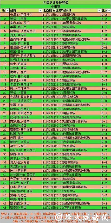 全面解析世界杯各大球队数据统计分析