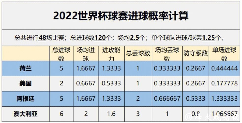 世界杯赔率分析：预测胜负概率与下注策略揭秘